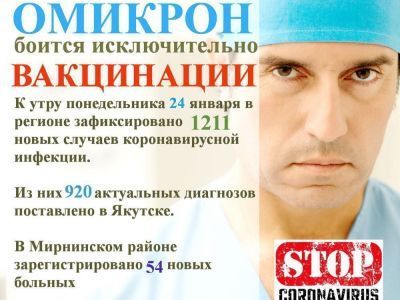 Показатели заболеваемости в Якутии пока не снижаются