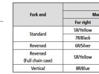 Установочный комплект Shimano SM-8S31 для планетарных втулок SG-8R31/8C31/8R36 на 8 скоростей (комплект)