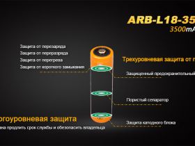 Аккумулятор 18650 Fenix ARB-L18-3500 Rechargeable Li-ion Battery