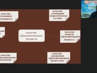 Международный вебинар "Работа учителя истории по повышению качества школьного исторического образования и развитию компетенций учащихся общеобразовательных школ в соответствии с требованиями ФГОС"