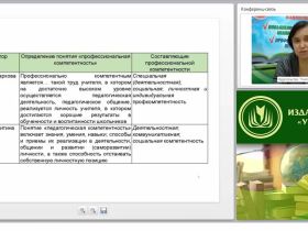 Психологические аспекты деятельности учителя начальных классов