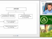 Налог на прибыль организаций: сущность, порядок начисления и уплаты, классификация доходов и расходов