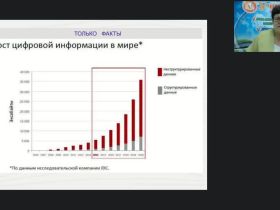 Международный вебинар "Мультимедийные средства и технологии как интерактивный инструмент современного педагога образовательной организации"