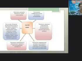 Международный вебинар "Методы и методики проведения комплексного психолого-медико-педагогического обследования детей младшего школьного возраста специалистами ПМПК"