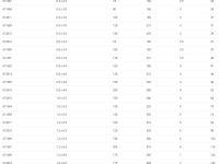 Отвертка шлицевая Unior 605TBI (0,4 х 2,5 х 60)