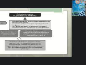 Международный вебинар "Методы и методики проведения комплексного психолого-медико-педагогического обследования детей младшего школьного возраста специалистами ПМПК"