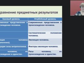 Международный вебинар "Происхождение человека: антропогенез, родство и единство происхождения человеческих рас"