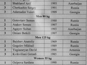 Итоги первого дня чемпионата Европы по мас-рестлингу в Батуми.