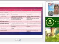 Содержание образовательного процесса для детей с ОВЗ в контексте ФГОС