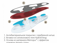 Стельки-супинаторы ортопедические Optimum Red