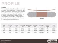 Сноуборд SHORNER AIR 22/23