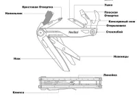 Мультитул Xiaomi Nextool Knight EDC Multifunctional Knife (NE20224) (черный)