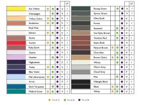 Карандаш масляный Derwent "Lightfast" Песчаный / Sandstone (*)