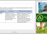 Современные требования к системе оценки качества образования: подходы, процедуры и формы оценки