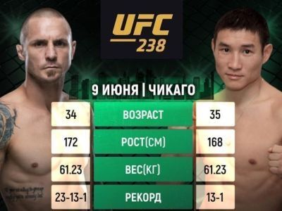 Букмекеры оценили шансы Григория Попова в дебютном бою в UFC