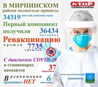 Вакцина позволяет переносить "омикрон" в легкой форме /   Мирнинский 