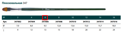 Кисть синтетика №6 овальная Pinax"Creative 347" длинная ручка