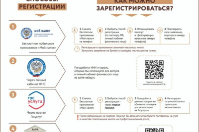 Самозанятые Якутии рассказали о преимуществах специального налогового режима / ЯСИА   Республика Саха (Якутия)