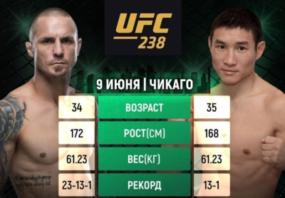 Букмекеры оценили шансы Григория Попова в дебютном бою в UFC / ЯСИА   