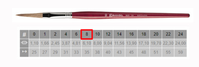 Кисть ушной волос №8 овальная удлиненная Escoda "Filleting and Lettering 6218" короткая ручка