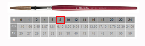 Кисть ушной волос №8 плоская удлиненная Escoda "Filleting and Lettering 6318" короткая ручка