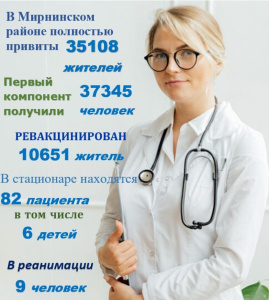 Ситуация с коронавирусом в Мирнинском районе на 10 марта /   Мирнинский Республика Саха (Якутия)