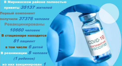 Ситуация с коронавирусом в Мирнинском районе на 11 марта /   Мирнинский Республика Саха (Якутия)