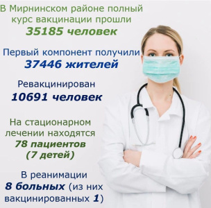 Ситуация с коронавирусом в Мирнинском районе на 14 марта /   Мирнинский Республика Саха (Якутия)