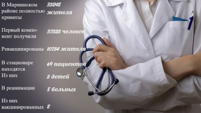 Ситуация с коронавирусом в Мирнинском районе на 17 марта /   Мирнинский Республика Саха (Якутия)