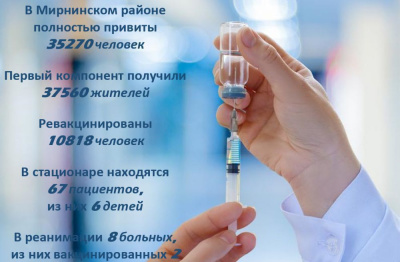 Ситуация с коронавирусом в Мирнинском районе на 18 марта /   Мирнинский Республика Саха (Якутия)