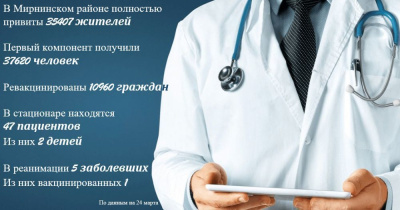 Ситуация с коронавирусом в Мирнинском районе на 24 марта /   Мирнинский Республика Саха (Якутия)