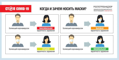 Вирус никуда пока не ушел /   Мирнинский 