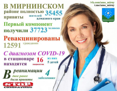 Ковид отступает, но прививаться нужно /   Мирнинский 