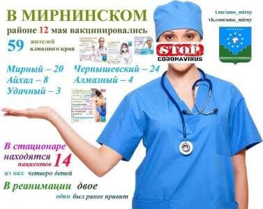 Выздоравливает больше чем заболевает /   Мирнинский Мирнинский