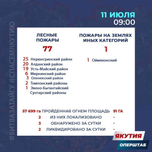 Оперштаб республики: оперативная обстановка /   Мирнинский 