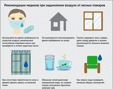 Что делать в случаях задымления воздуха /   Мирнинский 