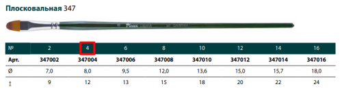 Кисть синтетика №4 овальная Pinax"Creative 347" длинная ручка