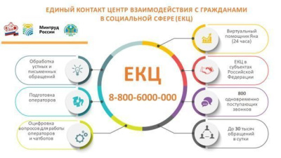 В Якутии заработал Единый контакт-центр по мерам социальной поддержки /    Республика Саха (Якутия)