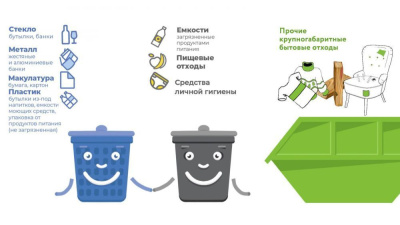 О заключении договора на оказание услуг по обращению с ТКО с региональным оператором /  Мирный  