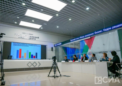 Ведущие предприниматели Якутии поделились опытом ведения бизнеса и формирования успешной команды / Мария Архипова   