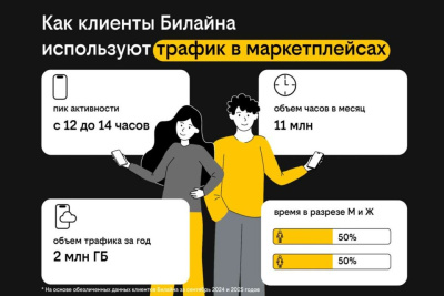 Клиенты Билайна занимаются шопингом на маркетплейсах в обеденный перерыв / ЯСИА   