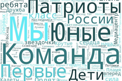 Организаторы конкурса «Смотри, это Россия» назвали популярные слова в названиях школьных команд / ЯСИА   