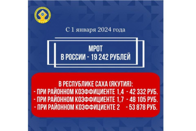 С 1 января 2024 года произойдет существенное повышение размера МРОТ / ЯСИА   