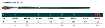 Кисть синтетика №16 овальная Pinax"Creative 347" длинная ручка