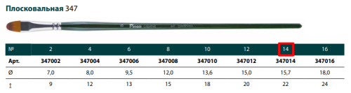 Кисть синтетика №14 овальная Pinax"Creative 347" длинная ручка