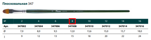 Кисть синтетика №8 овальная Pinax"Creative 347" длинная ручка