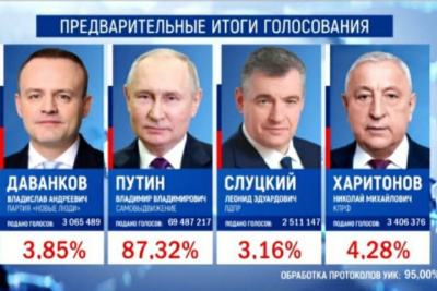 Владимир Путин набирает 87,32% голосов на выборах президента РФ после обработки 95% протоколов / ЯСИА   