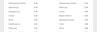 Небезопасные мобильные приложения для поиска работы /    