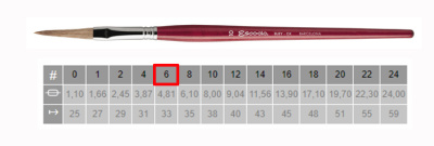 Кисть ушной волос №6 овальная удлиненная Escoda "Filleting and Lettering 6218" короткая ручка