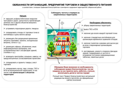 Как содержать закрепленную территорию /    